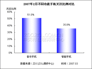 洞察需求，指引方向 產(chǎn)品傾向調(diào)查在當(dāng)代市場調(diào)研中的核心價(jià)值