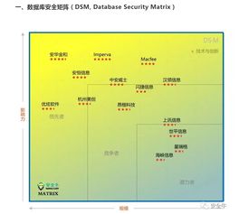 護航數據安全 當軟件開發遇上數據庫安全新坐標