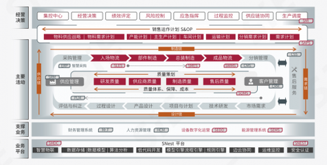 賽意制造運營管理系統(tǒng)入選信通院全景圖，引領(lǐng)制造業(yè)高質(zhì)量數(shù)字化轉(zhuǎn)型